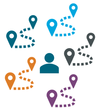 Learning Paths